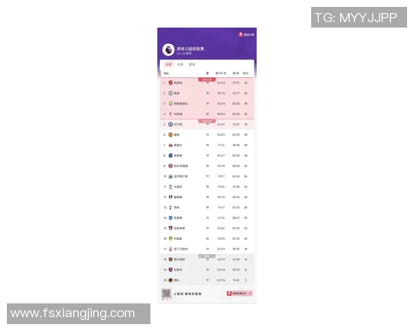 2025-2026英超第19轮积分榜新鲜出炉:半程王座易主,谁在冬日暖阳中寒战?